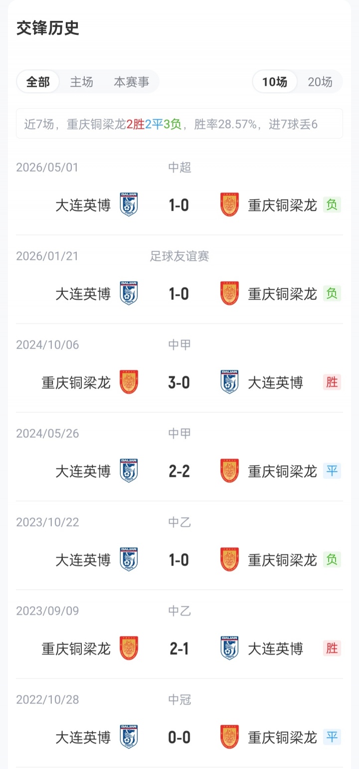 铜梁龙vs英博首发：5外援PK4外援！向余望、迪马塔、斯坦丘登场封面