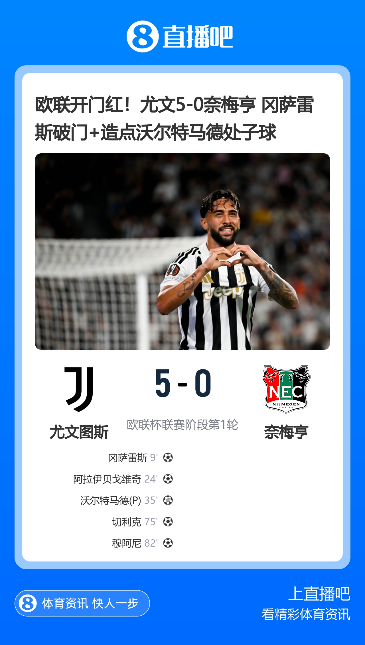 欧联开门红!尤文5-0奈梅亨 冈萨雷斯破门+造点沃尔特马德处子球封面