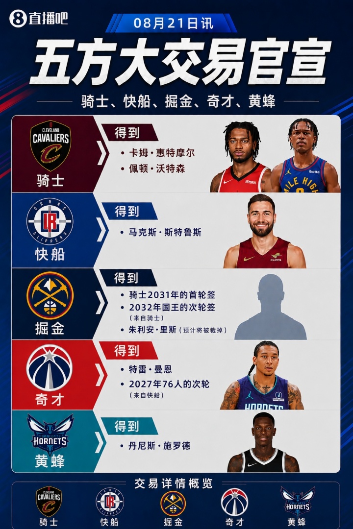 富保罗:除了骑士 雄鹿快船老鹰和开拓者等队也对沃特森有意封面