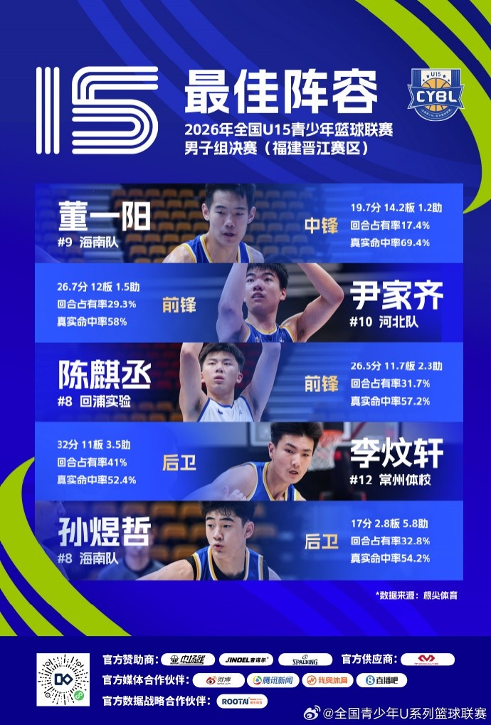 2026年全国U15青少年篮球联赛男子组 最佳阵容及单项奖项出炉封面