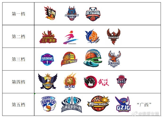 WCBA前瞻:五档实力层次分明,晋鲁蜀上演“三国演义”!封面