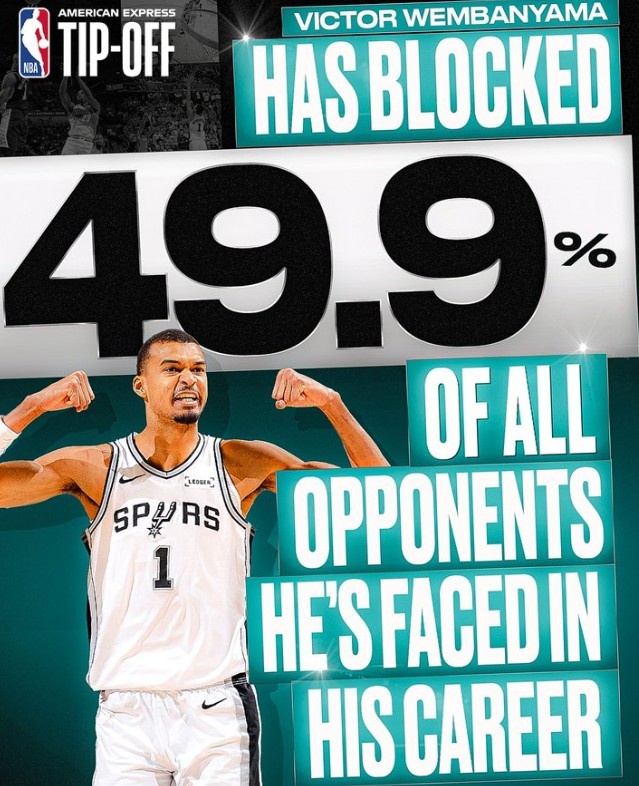 这封盖数据太离谱！NBA官方：文班已对位过547人 49.9%都被他帽过封面