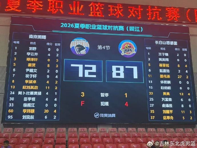 夏季职业篮球对抗赛 吉林87-72战胜同曦 姜伟泽27分&李玮颢20分封面