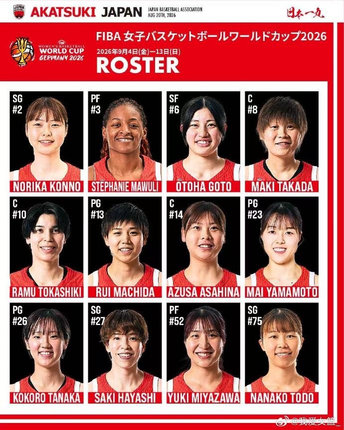日本女篮12人大名单公布 出征女篮世界杯封面