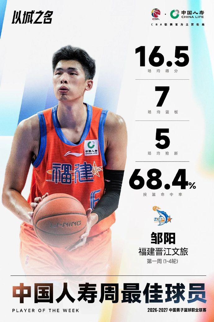 CBA首周最佳：国内球员邹阳 外援沙里夫·库珀分别当选！封面