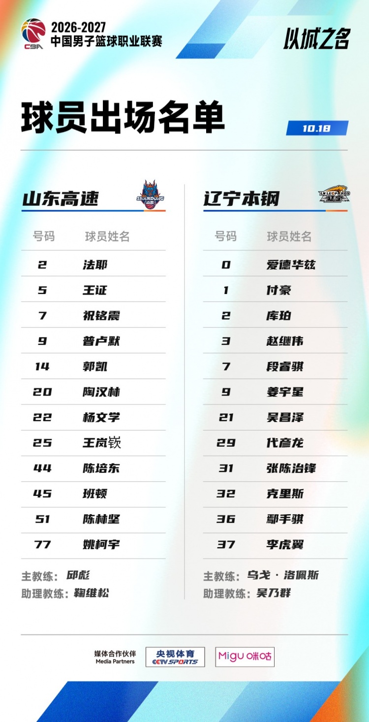 山东VS辽宁大名单：赵继伟&付豪&克里斯出战 王岚嵚战旧主封面