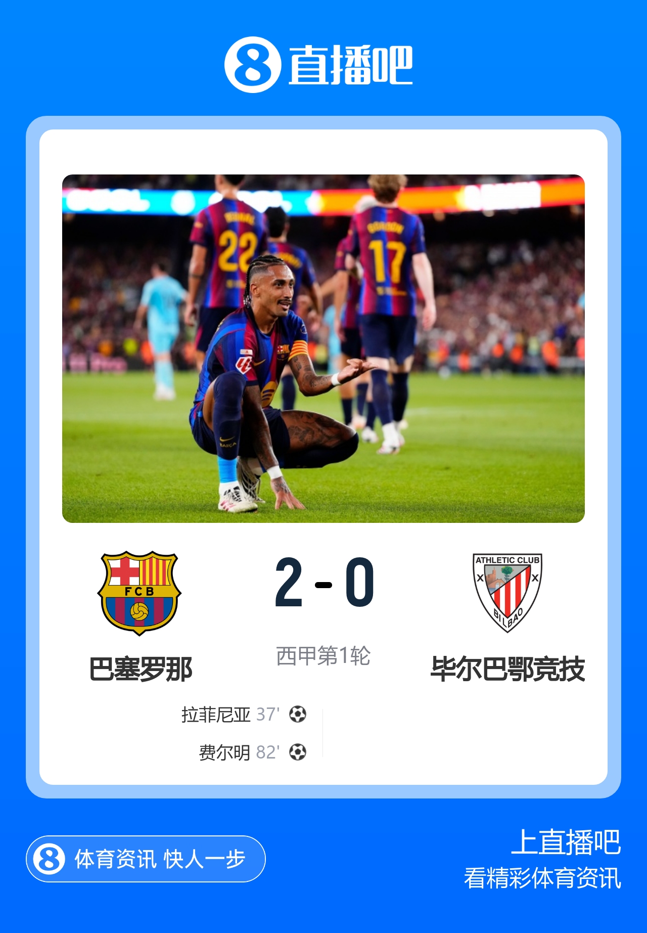 两连胜!巴萨2-0毕巴 拉菲尼亚费尔明破门亚马尔失良机罗德里首秀封面