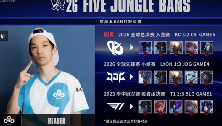国际赛近三次单局被五BAN打野的选手:Xun,Inspired上榜封面