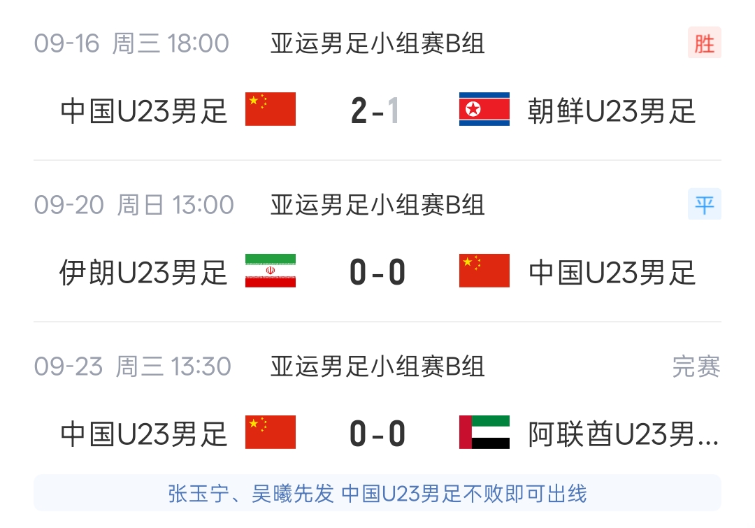 朝鲜U23首战不敌国足送3分 末轮大胜伊朗再送U23国足小组头名出线封面