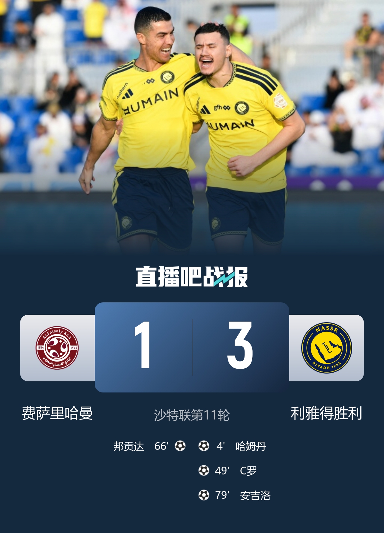 四连胜！利雅得胜利3-1客胜费萨里哈曼 C罗头槌打进生涯第982球封面