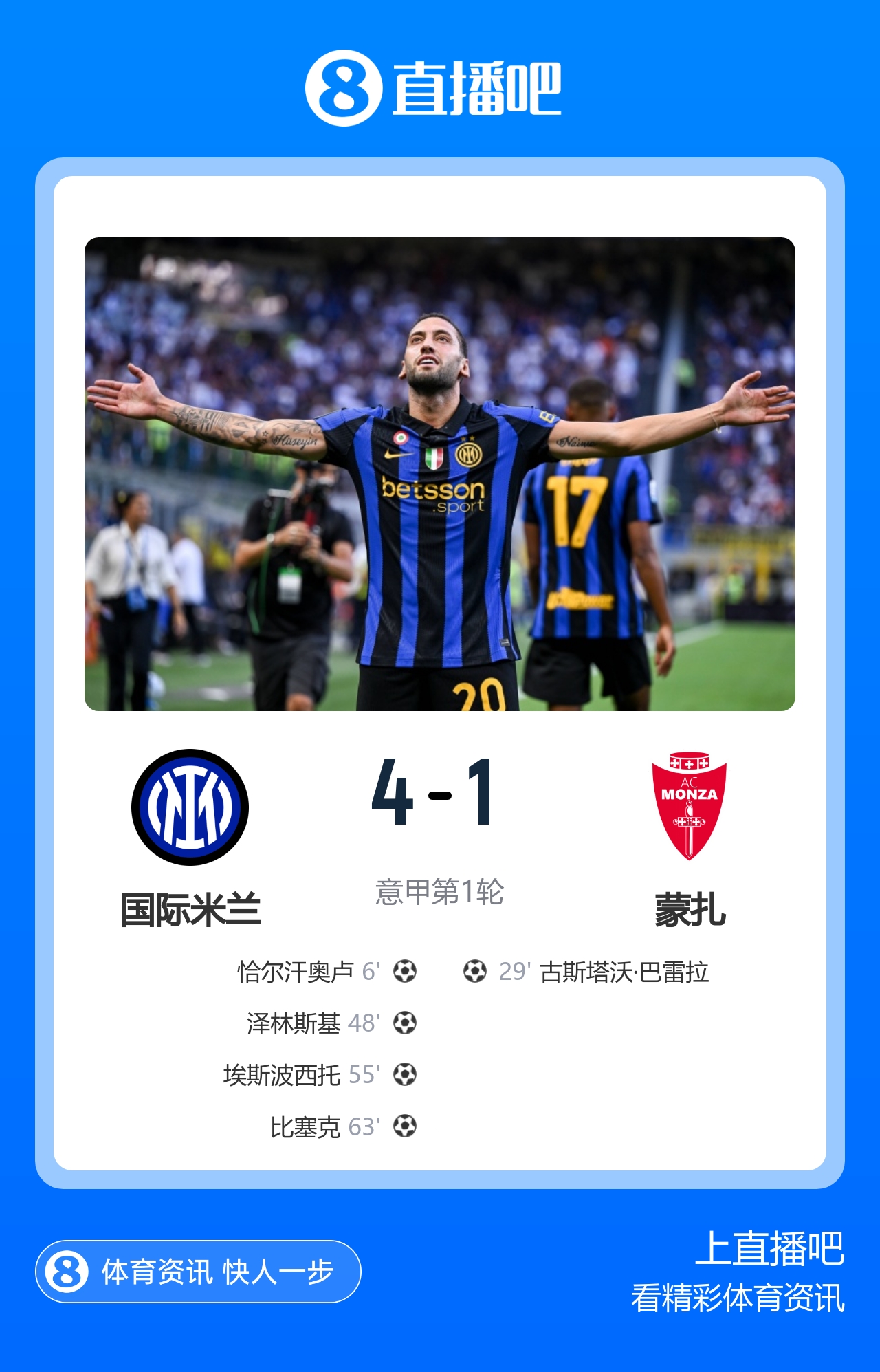 开门红！国米4-1蒙扎 恰20世界波皮奥传射迪乌夫2助斯通斯首秀封面