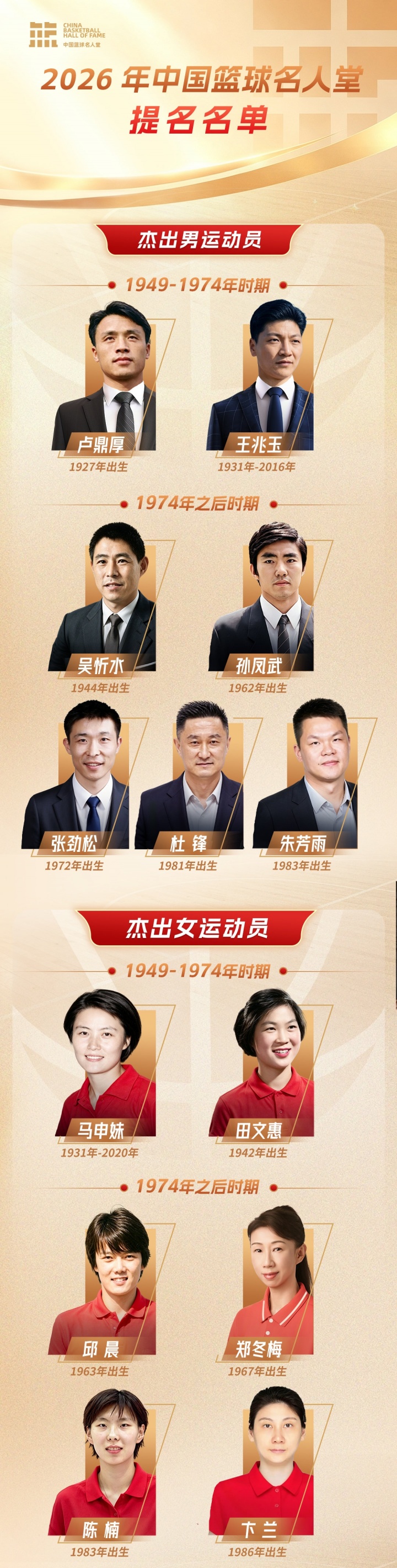 篮协公布2026年中国篮球名人堂提名：李秋平、杜锋、朱芳雨在列封面