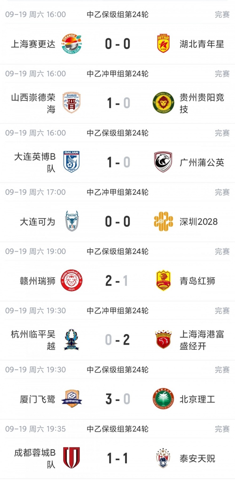 中乙综述：上海海港B队三连胜3分领跑，争冠组第2至第6仅差2分封面