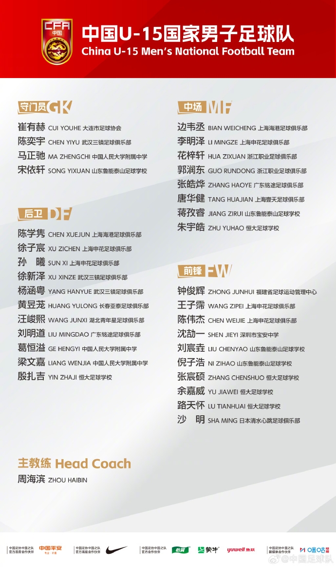 中国U-15国家男子足球队组织第五期集训并参加国际足联U-15世界杯封面