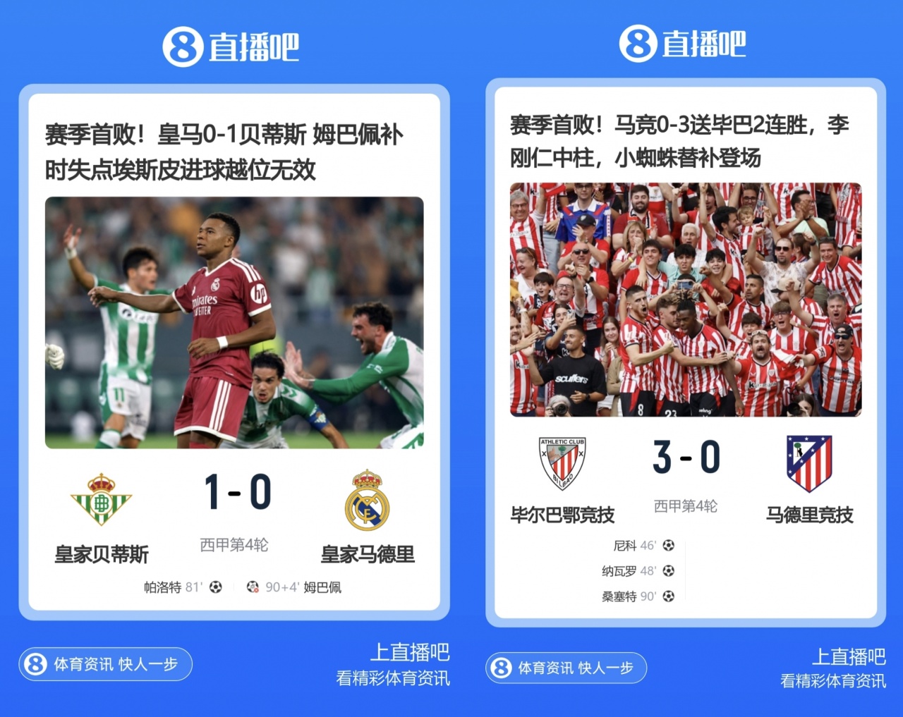 难兄难弟!马德里双雄本轮客场均输球,马竞丢3球 皇马丢1球封面