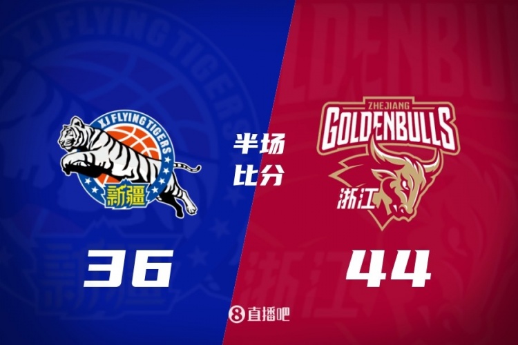 浙江半场44-36领先新疆 孟子凯三分4中4 阿不都沙拉木首节12分封面