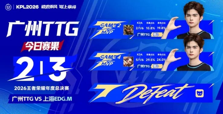 TTG发文道歉：我们会争取拿出更好的竞技风貌，请相信我们封面