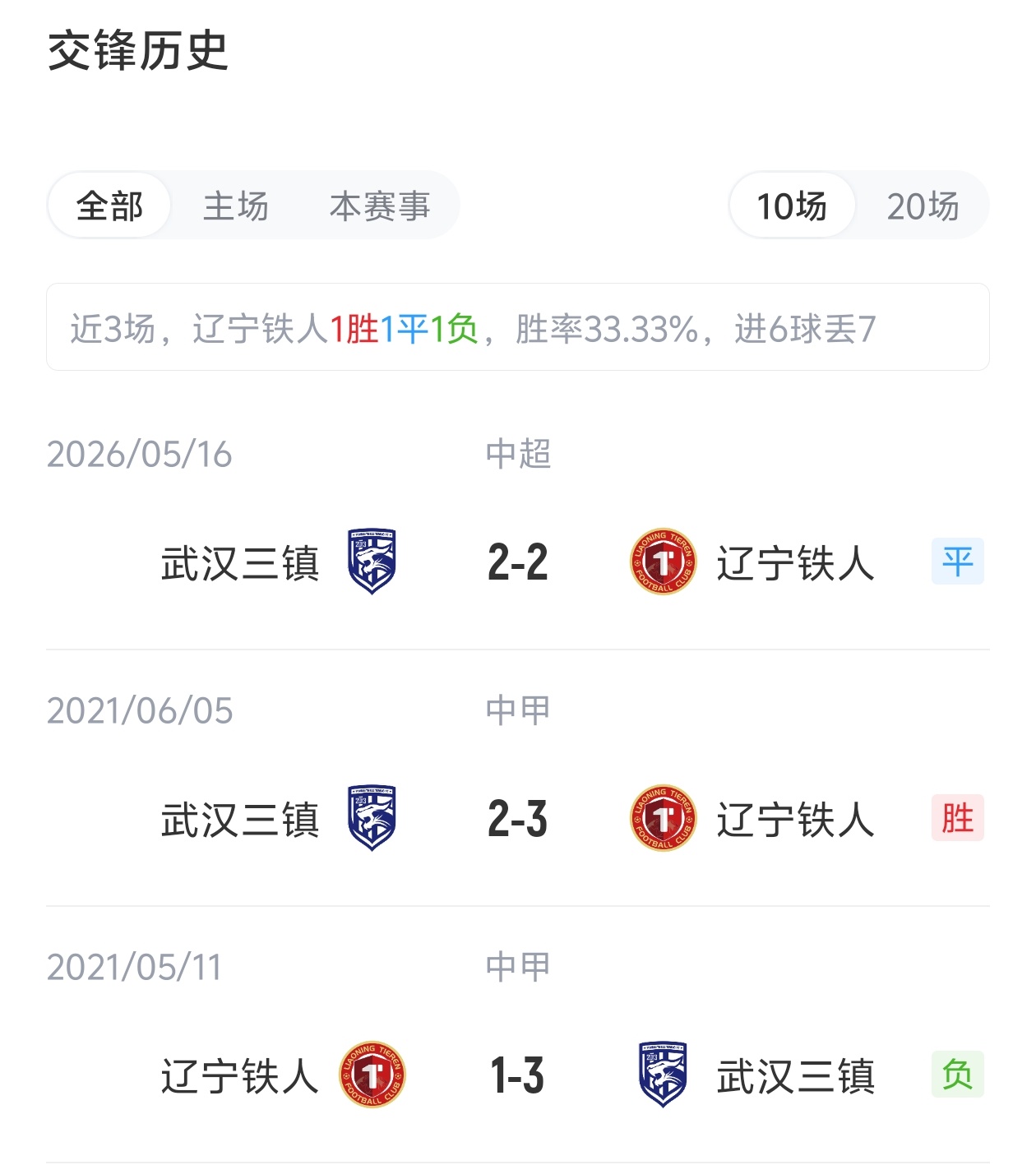 铁人vs三镇首发：3外援PK！李提香、邦本宜裕、卡迪斯、明天出战封面
