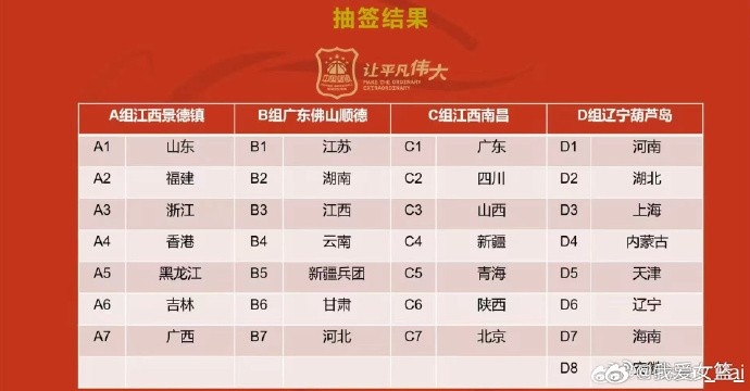 葫芦岛变鞍山 三大球运动会女篮项目D组赛区更换封面