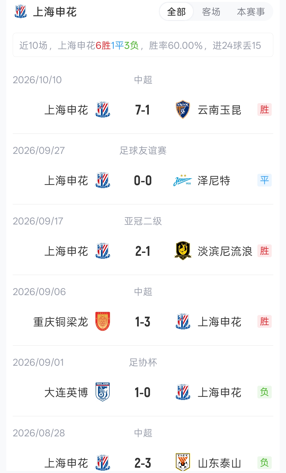申花客战柴桢首发:单外援先发!吴曦阿苏埃马镇出战 蒋圣龙替补封面