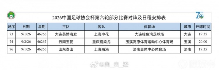 博主分享足协杯3场1/4决赛时间:泰山vs海港9月1日19:35开球封面