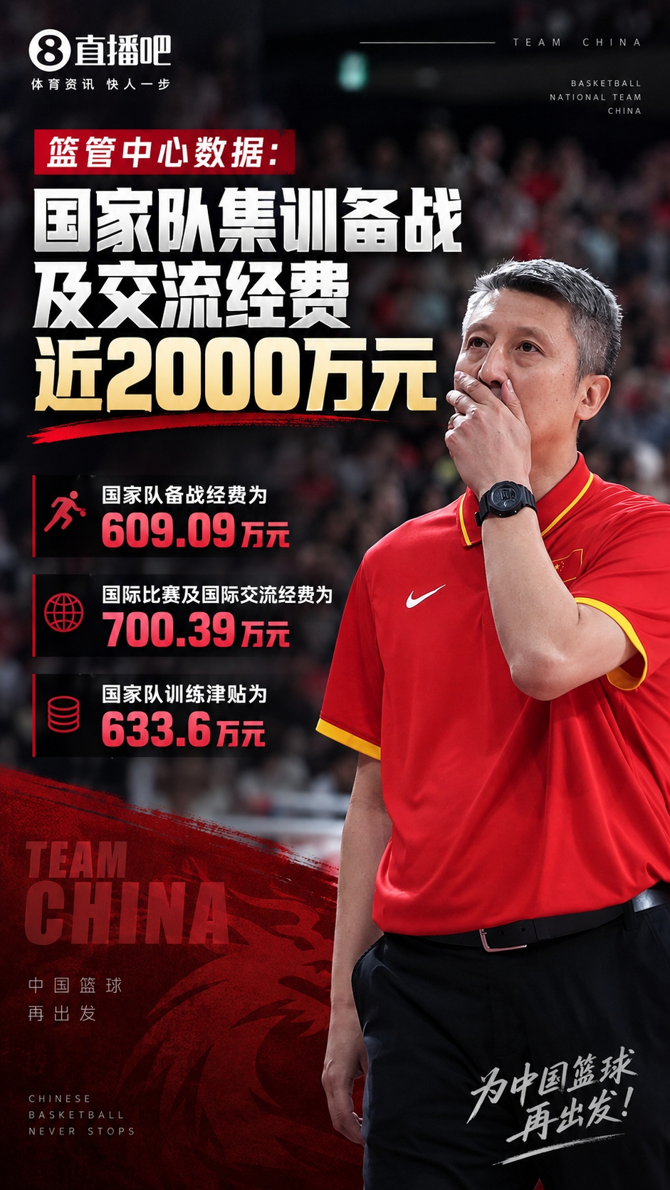 篮管中心经费预算数据：国家队集训备战及交流经费近2000万元封面