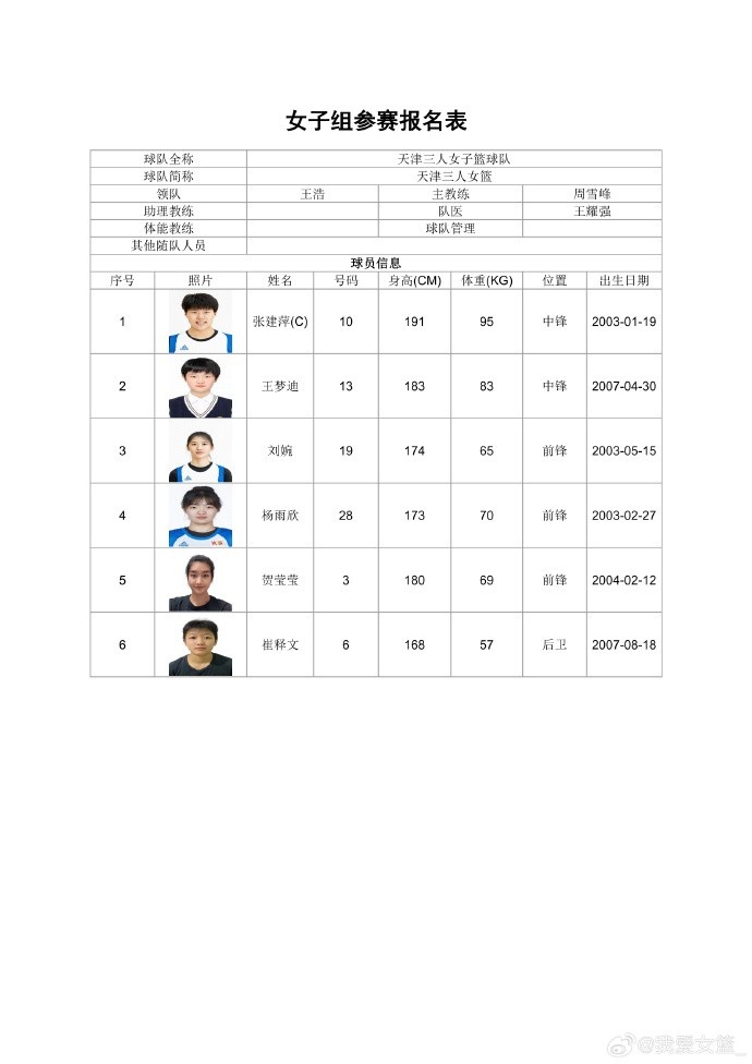 职业、校园同场竞技 全国三篮锦标赛女子组名单出炉封面