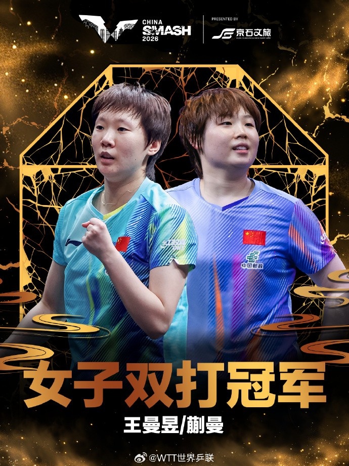 王曼昱/蒯曼3-1战胜张本美和/早田希娜，夺得中国大满贯女双冠军封面