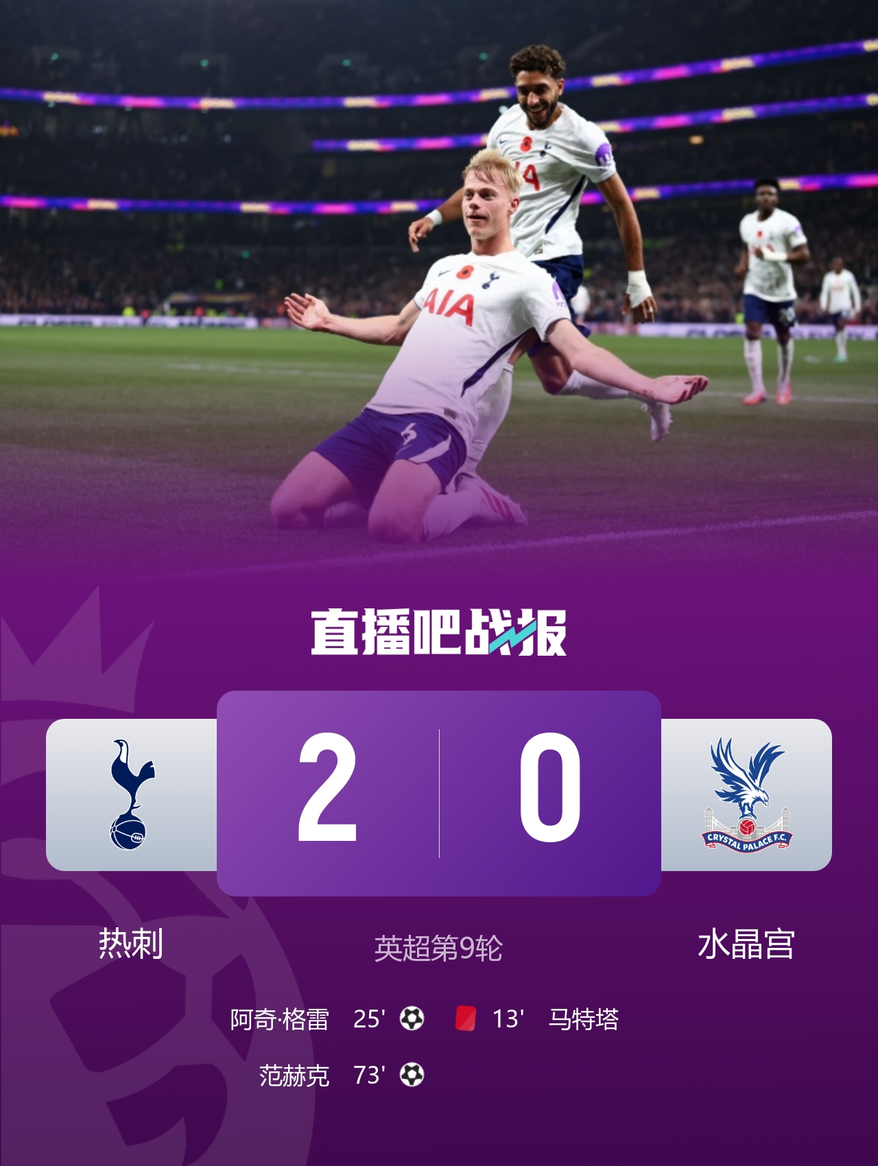 豪取三连胜!热刺2-0十人水晶宫升第8 格雷范赫克建功马特塔直红封面
