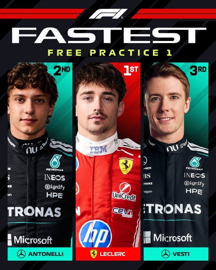 F1墨西哥站一练成绩:勒克莱尔全场最快,安东内利P2,维斯蒂P3封面