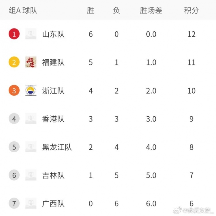 第三届全国青少年三大球运动会｜决赛阶段晋级名单封面
