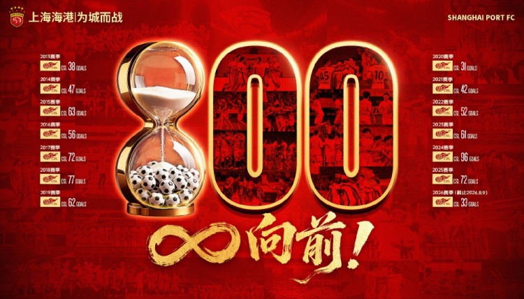 上海海港打入队史中超第800球，这座里程碑镌刻着球队拼搏与成长封面