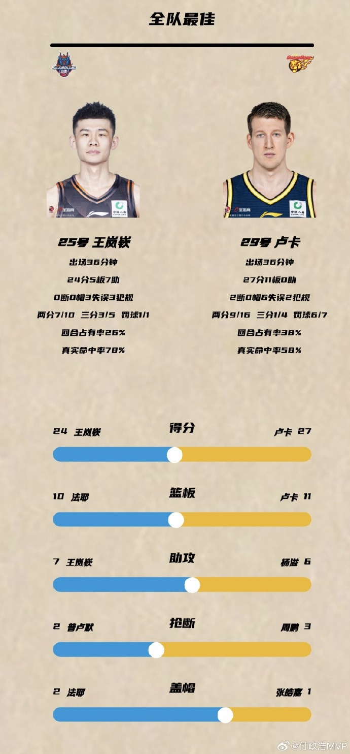 媒体人：广东男篮的战术体系改造正处于四不像的过渡阵痛期封面