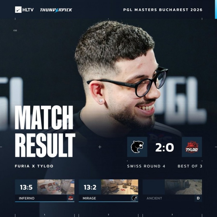 🎮备战刷分赛吧！TYLOO遭黑豹暴打横扫 瑞士轮1-3告别PGL封面