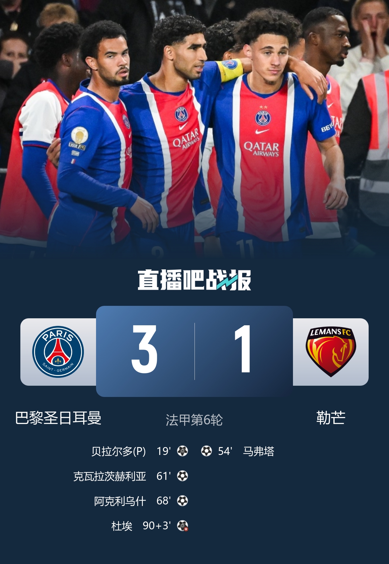 联赛三连胜!巴黎3-1勒芒升至第五 阿克利乌什处子球K77替补建功封面