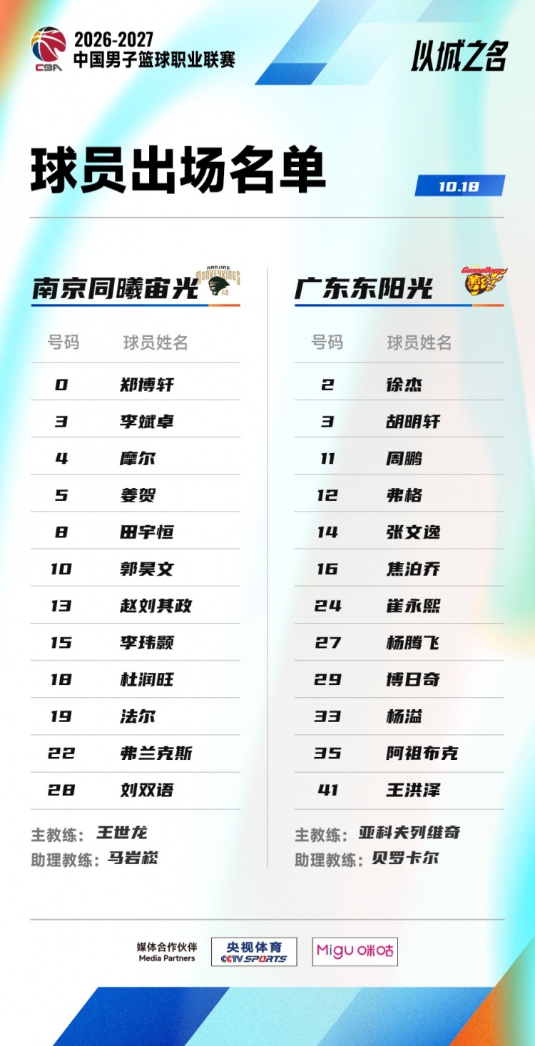 广东VS同曦大名单：徐杰胡明轩崔永熙在列 杜润旺战旧主封面