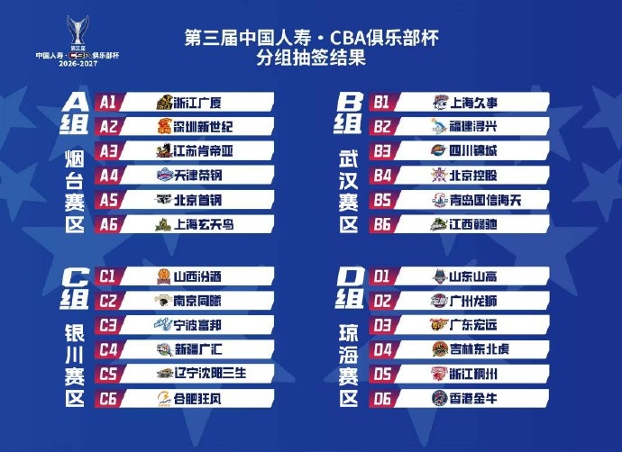 官方：CBA俱乐部杯小组赛承办城市为琼海、武汉、银川、烟台封面