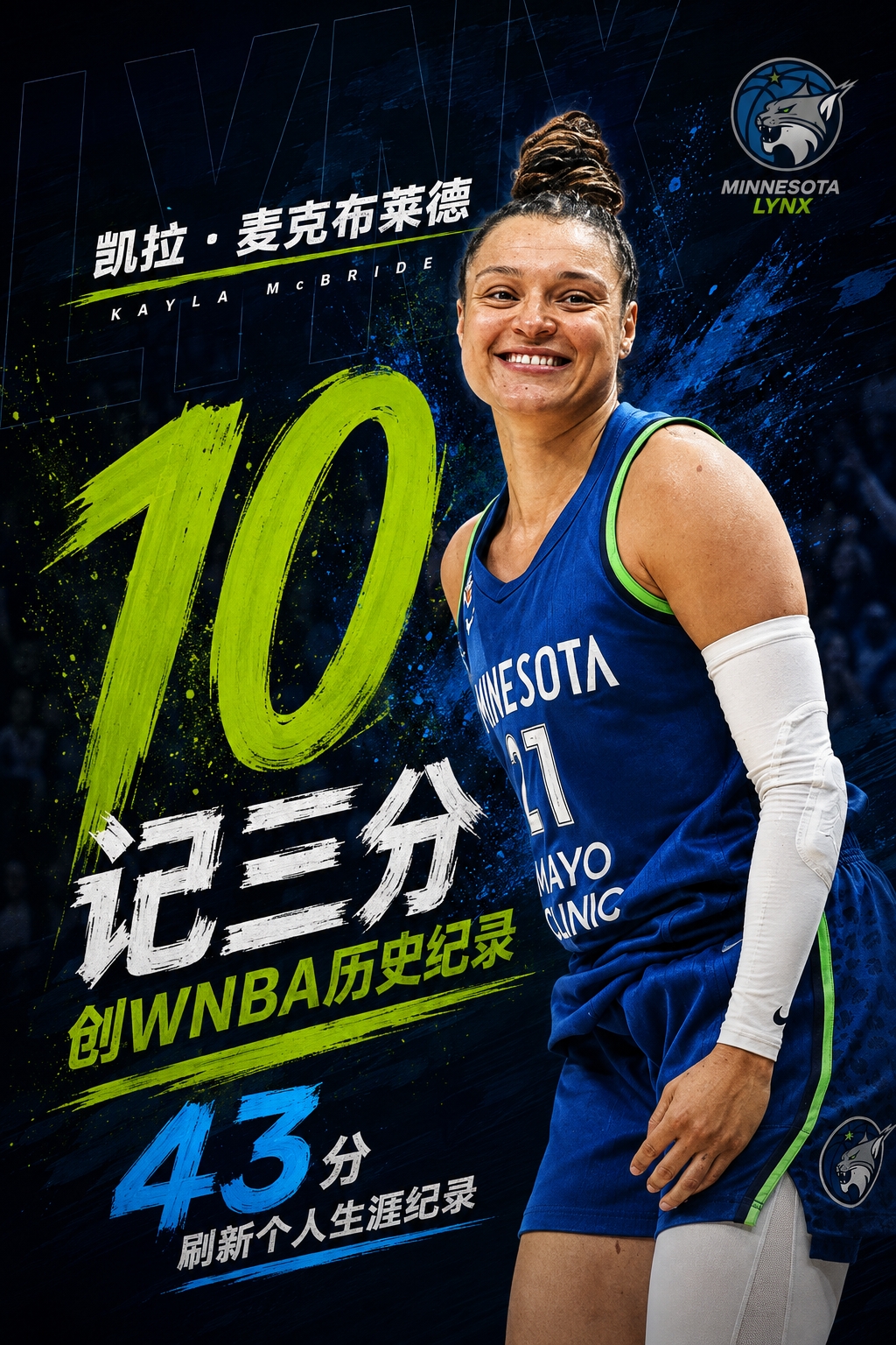 🔥10记三分创WNBA历史纪录！山猫老将32分钟21中16狂砍43分！封面