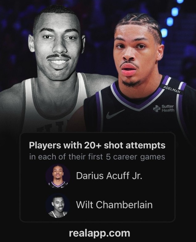 阿卡夫生涯前5战每场都出手20+ NBA历史第二人&比肩张伯伦封面
