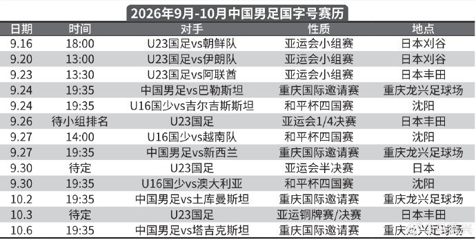 马德兴晒国字号9月-10月赛程：U23国足出战亚运会，国足踢邀请赛封面