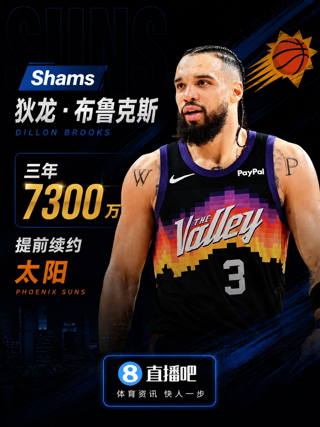 赛季场均20分!Shams:狄龙·布鲁克斯3年7300万美元提前续约太阳封面