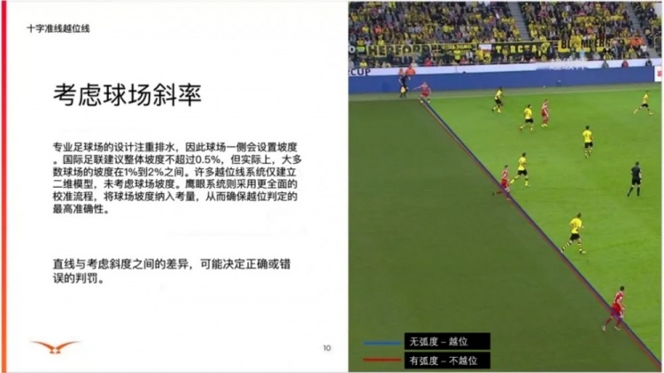 索尼介绍3D虚拟越位线:是VAR系统经过球场建模后自动生成的封面