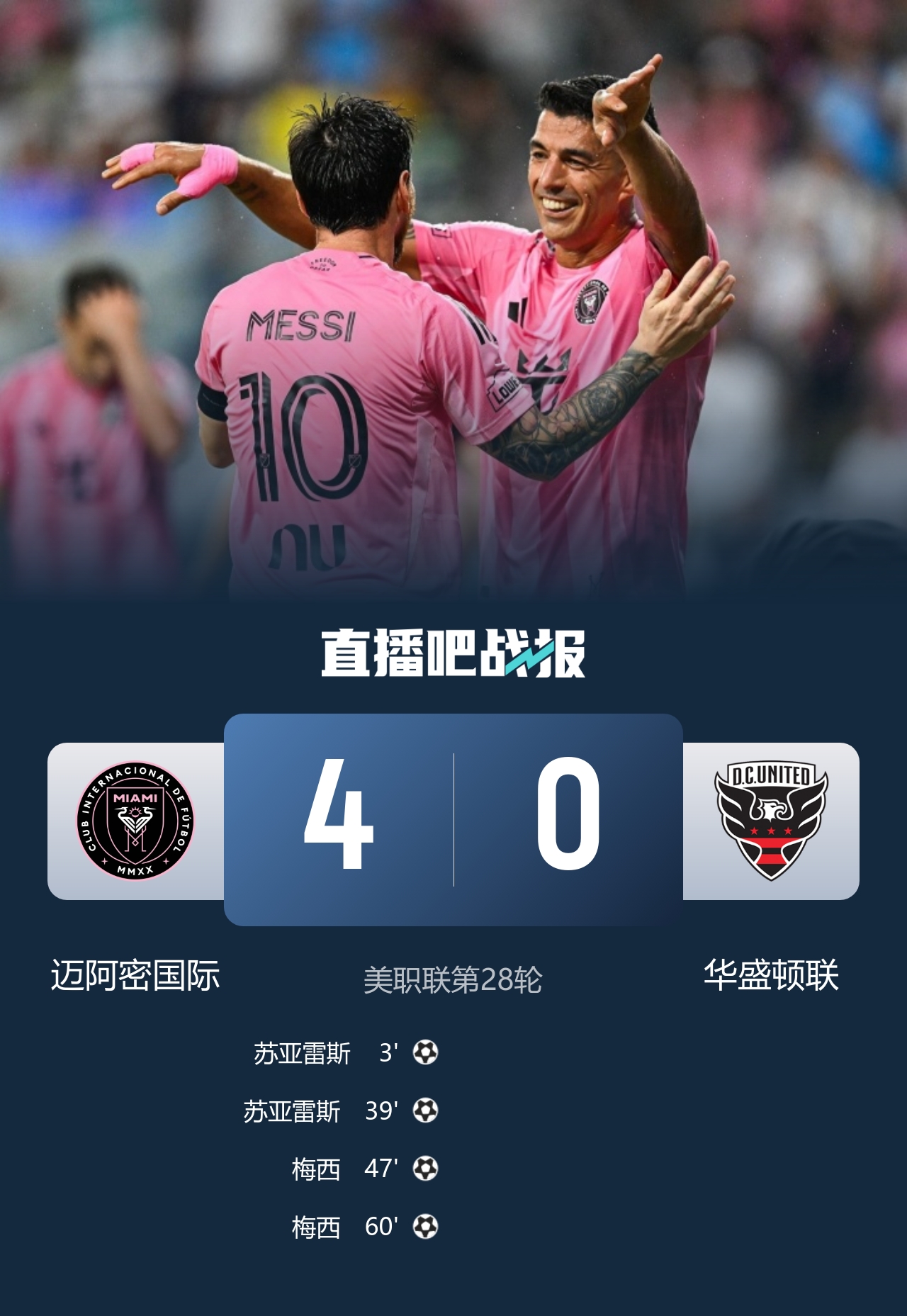 梅西双响+中柱!迈阿密国际4-0华盛顿联结束5轮不胜 苏牙2射1传封面