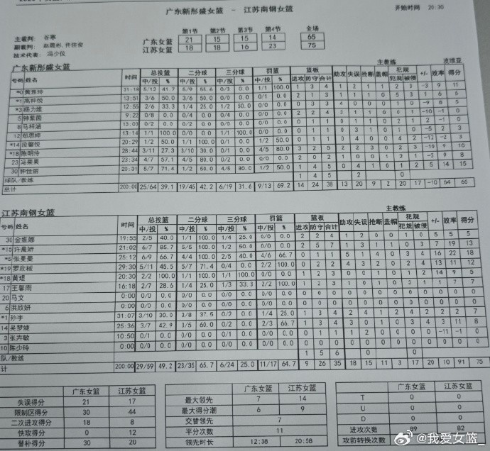 女篮四强邀请赛首日综述:山东/江苏会师决赛 广东/上海争夺第三封面