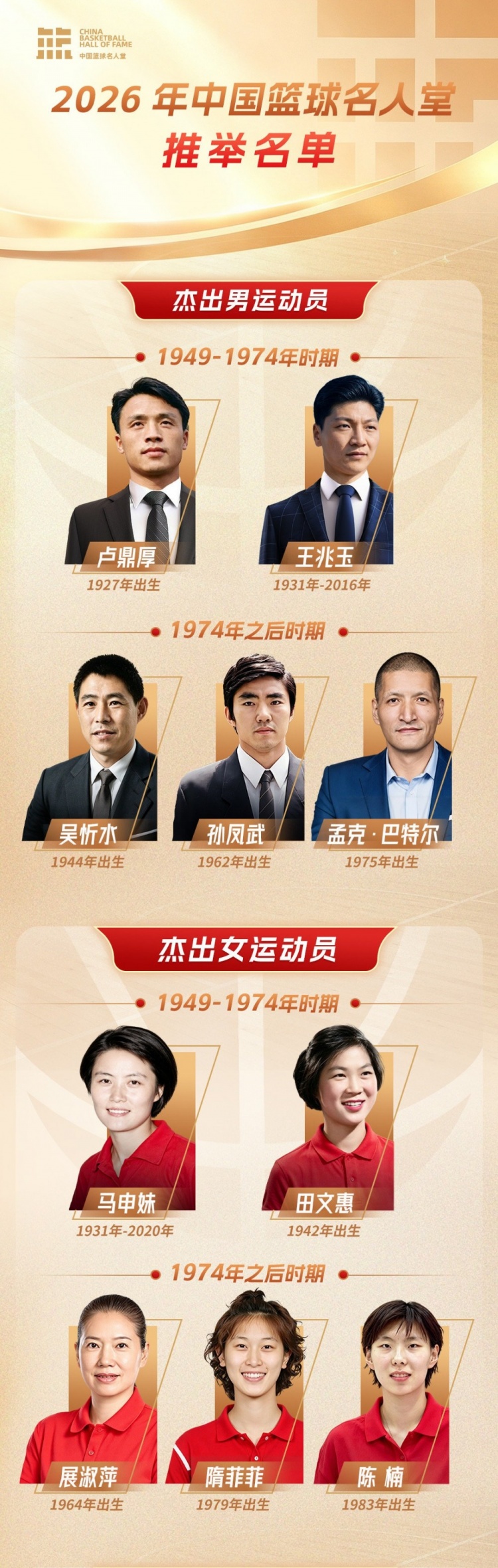 2026年中国篮球名人堂推举名单：巴特尔&李秋平&陈楠&隋菲菲在列封面