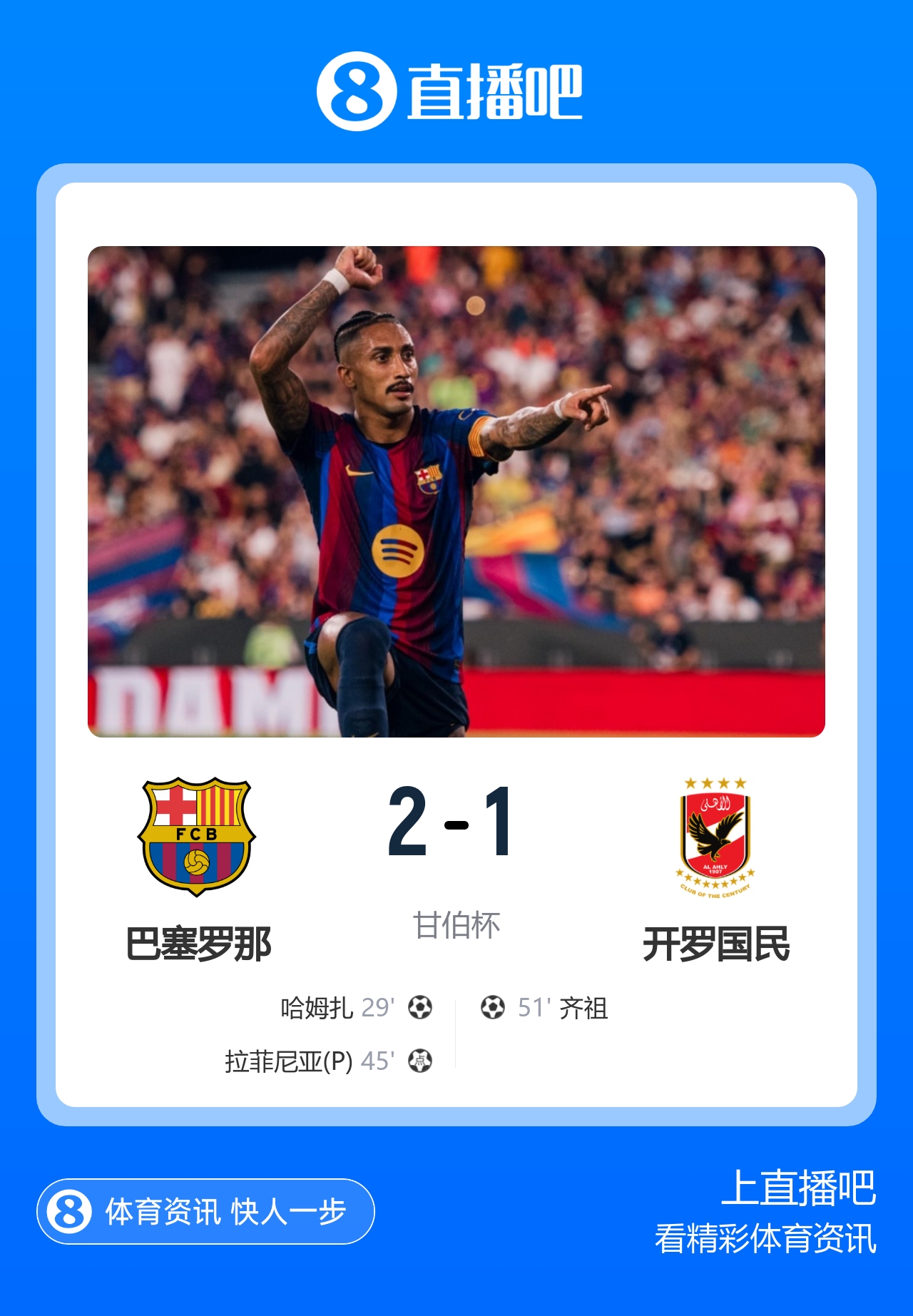 甘伯杯夺冠!巴萨2-1开罗国民 哈姆扎破旧主拉菲尼亚点射戈登失点封面