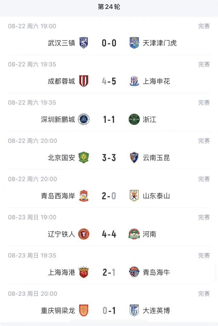 蓉城输球仍12分领跑 国安西海岸英博同积36分 铜梁龙8轮不胜排第7封面