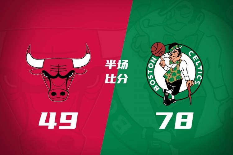 半场战报-凯尔特人78-49公牛 普理查德20分 塔图姆16分 乔治11分封面