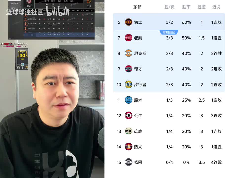 有人拿热火赢老鹰嘲讽骑士，大史：4负1胜啊你要4胜1负岂不是要飞封面