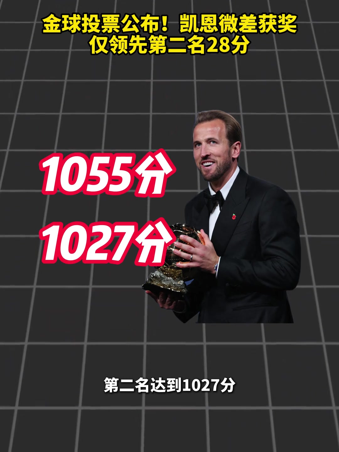 金球投票明细公布！凯恩仅微弱领先28分获奖封面